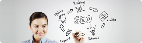Deploy SEO across your entire company